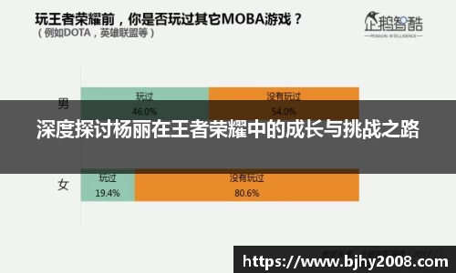 深度探讨杨丽在王者荣耀中的成长与挑战之路